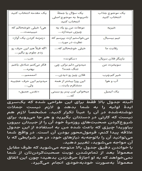 فرمول های جذابیت و اجتماعی شدن و رسیدن به دوستی های عمیق - نمونه دوم - جزیره کتاب های الکترونیکی
